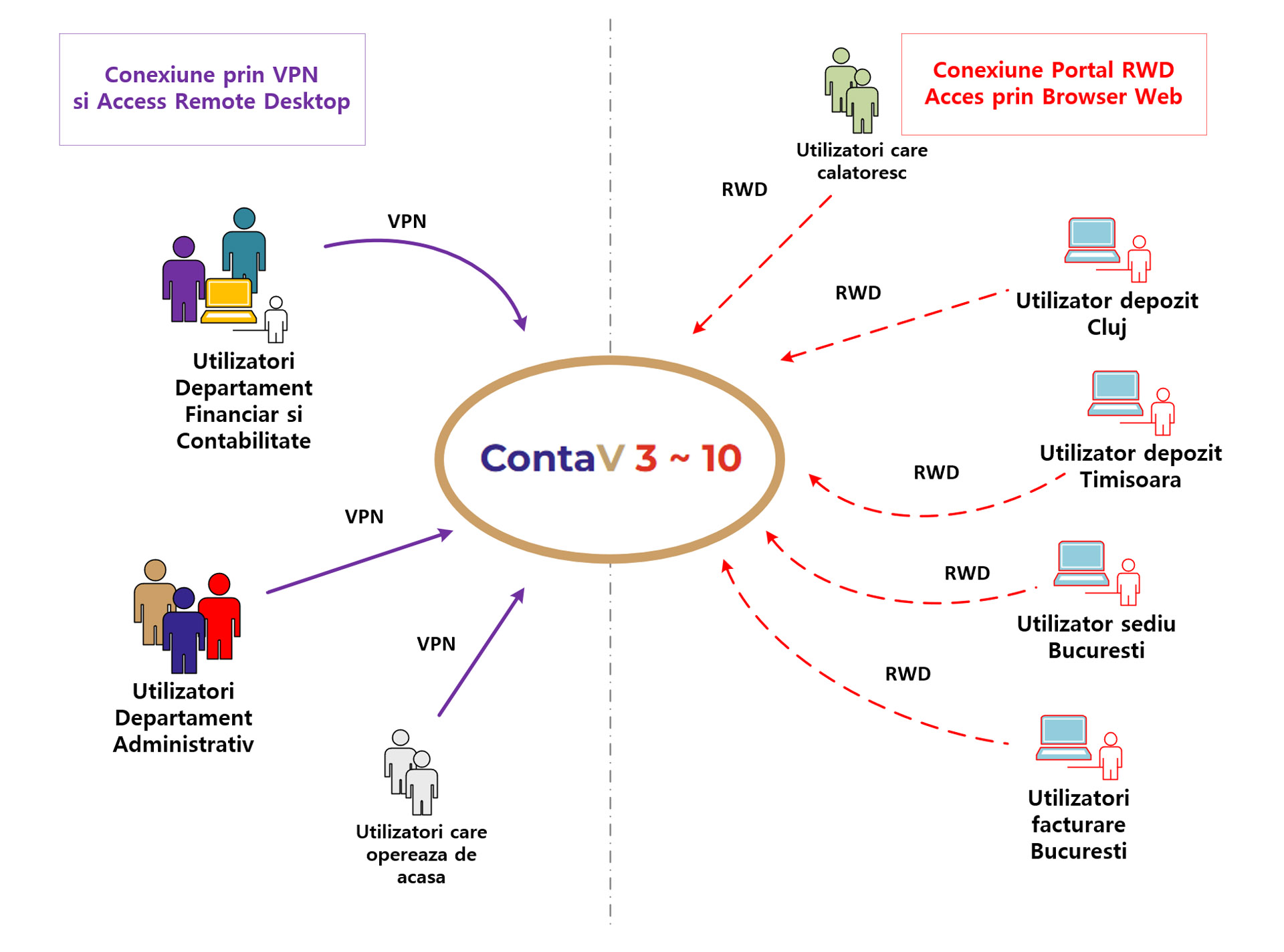 Diagrama RWD2